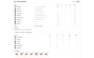 KKR vs SRH IPL 2024 scorecard.